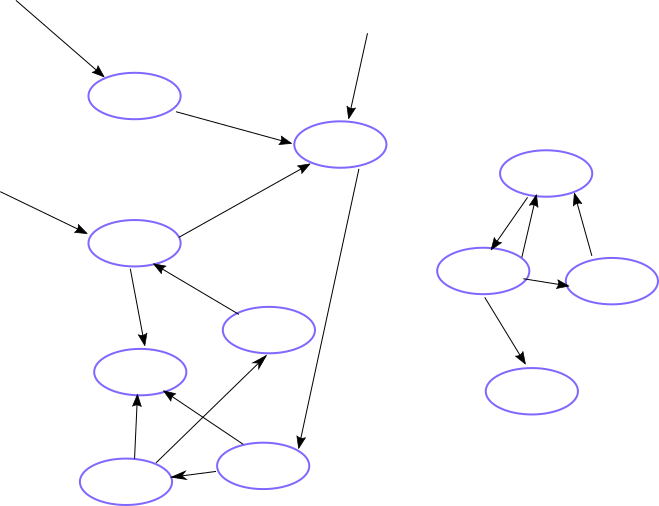 Graph Data Structure