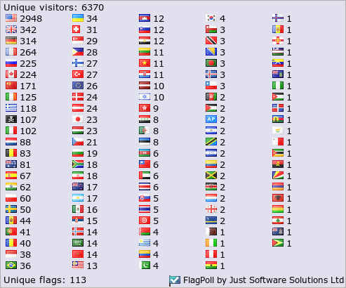 Visitor Flag Tracker by Just Software Solutions Ltd