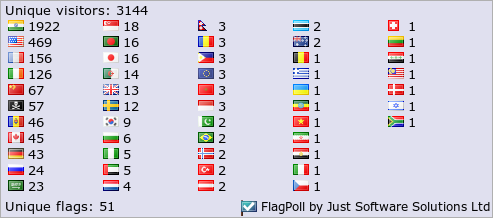 FlagPoll by Just Software Solutions Ltd