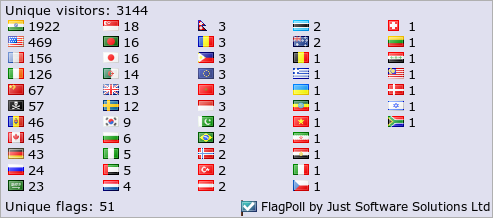 FlagPoll by Just Software Solutions Ltd