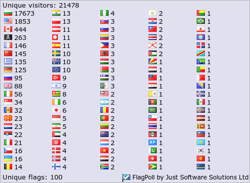 FlagPoll by Just Software Solutions Ltd