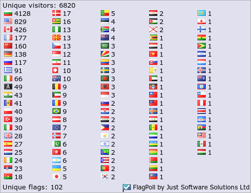 FlagPoll by Just Software Solutions Ltd